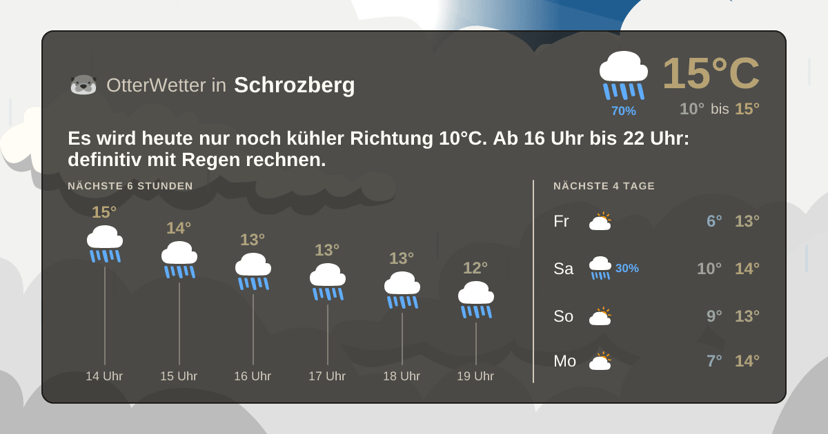 Widget-Vorschau für Schrozberg Wetter-Widget-Vorschau mit Vorhersagedaten für Schrozberg