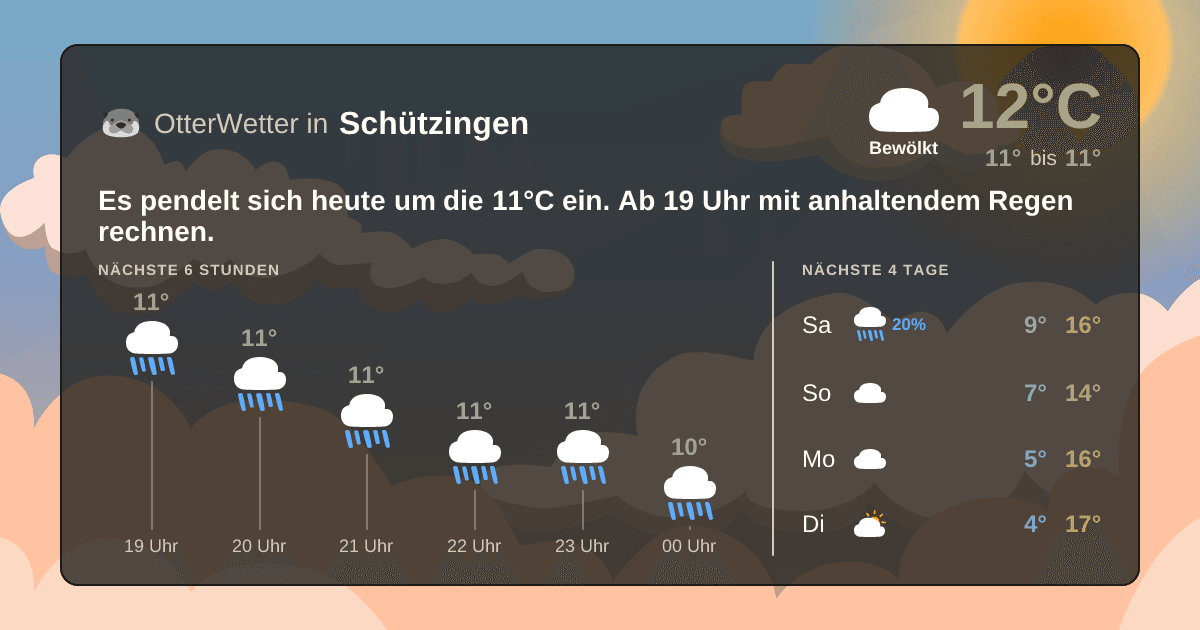 Widget-Vorschau für Schützingen Wetter-Widget-Vorschau mit Vorhersagedaten für Schützingen