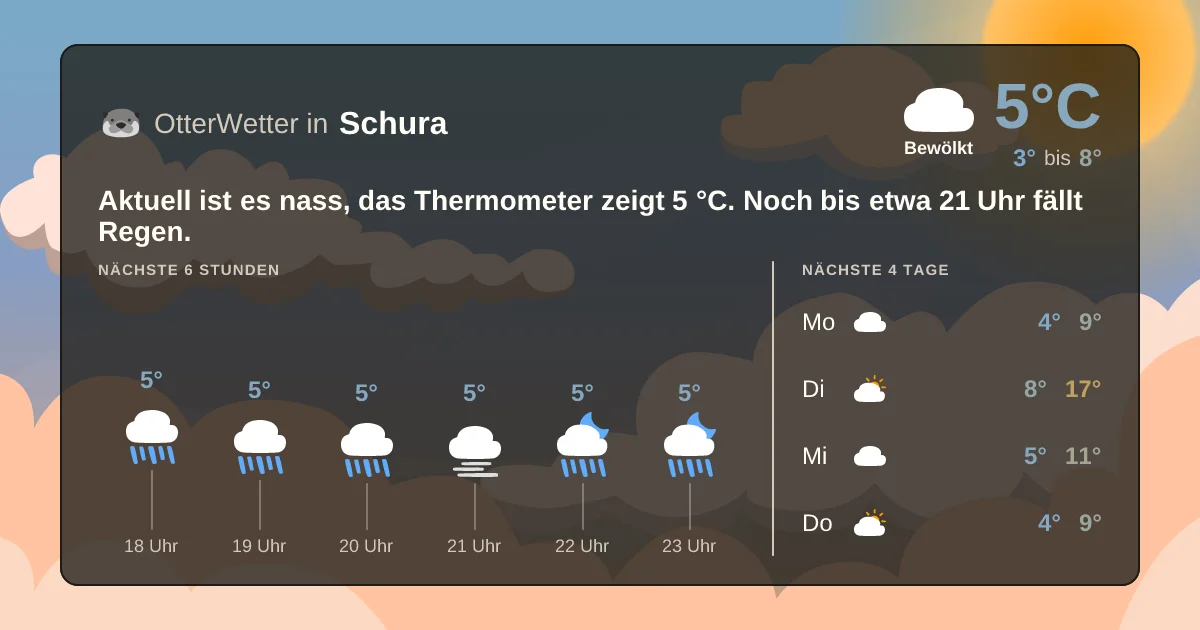 Widget-Vorschau für Schura Wetter-Widget-Vorschau mit Vorhersagedaten für Schura