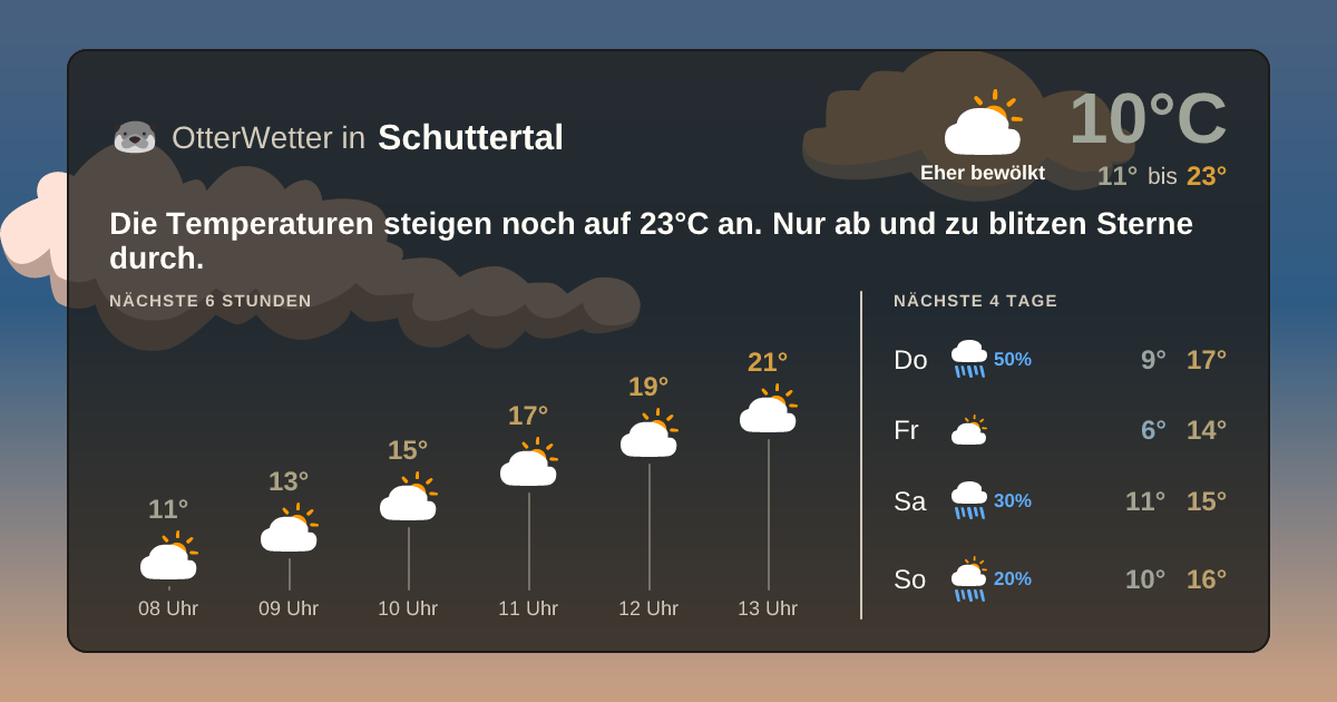 OtterWetter-Widget Schuttertal