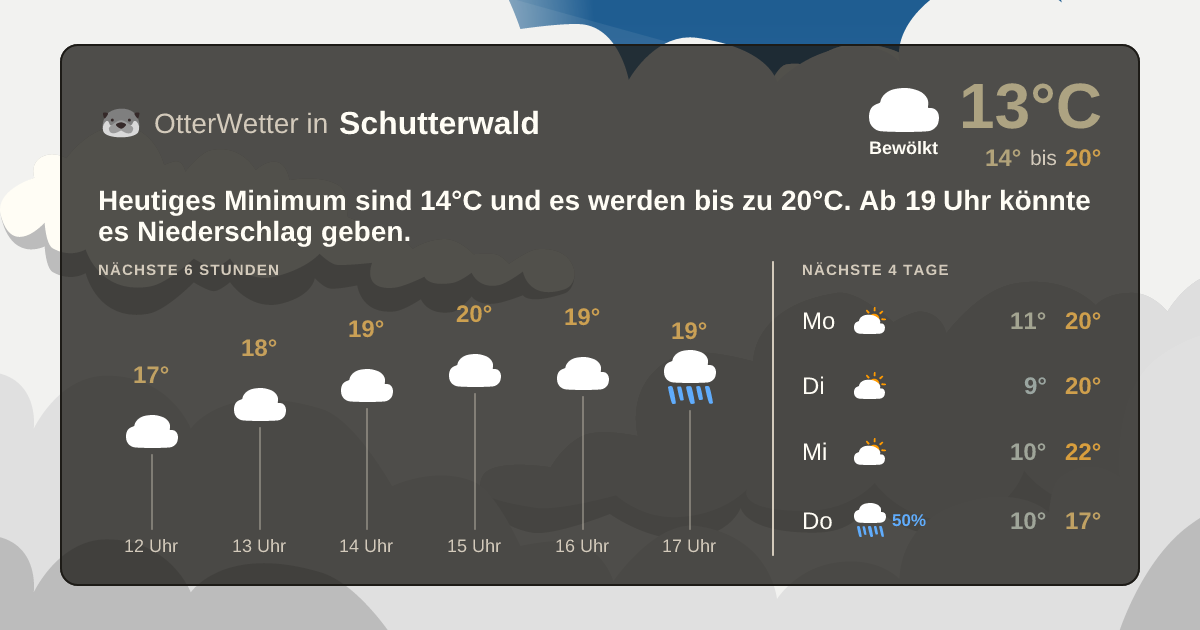 OtterWetter-Widget Schutterwald