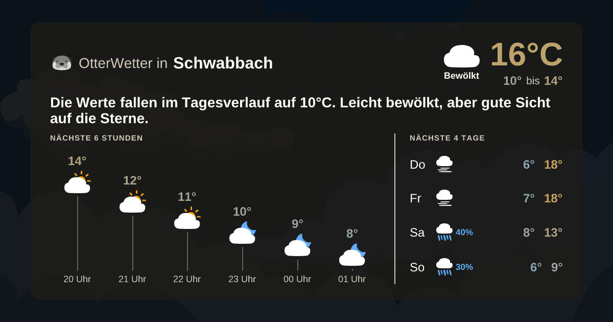 Widget-Vorschau für Schwabbach Wetter-Widget-Vorschau mit Vorhersagedaten für Schwabbach