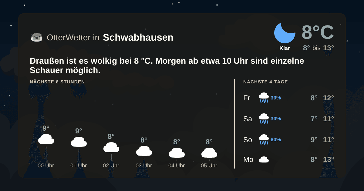 OtterWetter-Widget Schwabhausen