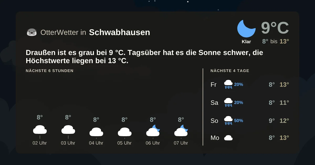 Widget-Vorschau für Schwabhausen Wetter-Widget-Vorschau mit Vorhersagedaten für Schwabhausen