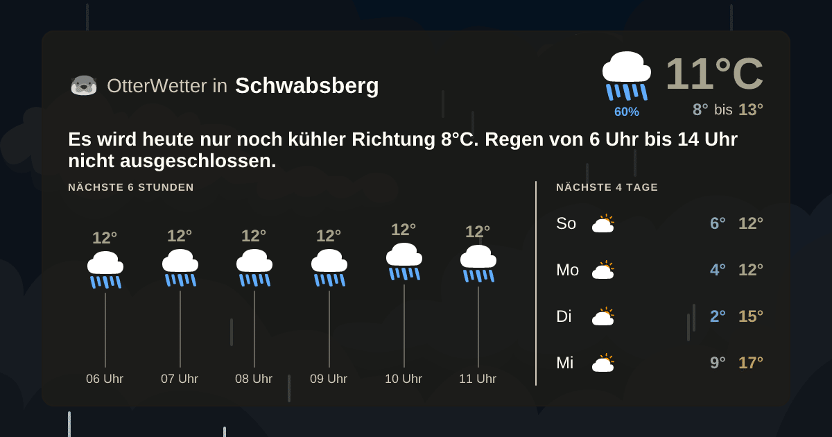 Widget-Vorschau für Schwabsberg Wetter-Widget-Vorschau mit Vorhersagedaten für Schwabsberg