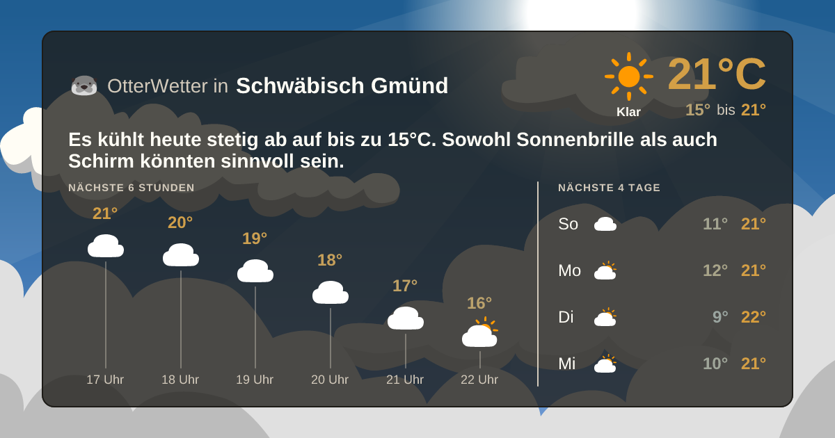 OtterWetter-Widget Schwäbisch Gmünd