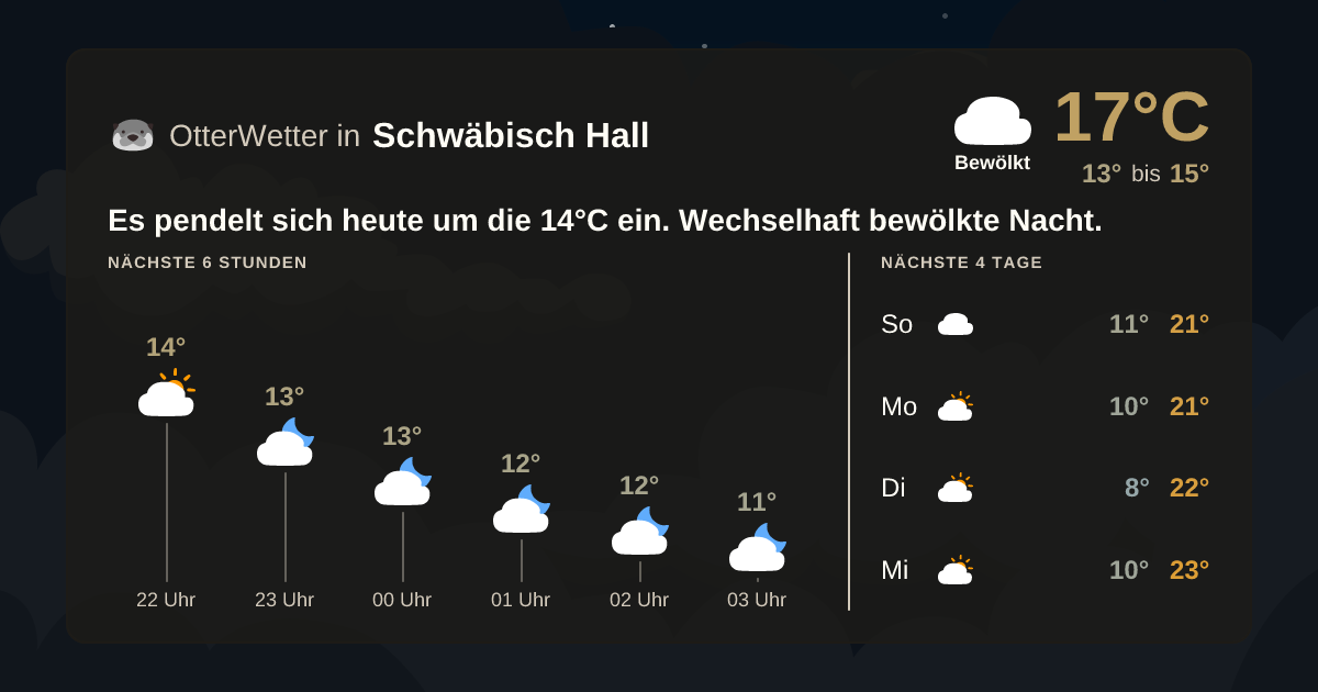 OtterWetter-Widget Schwäbisch Hall