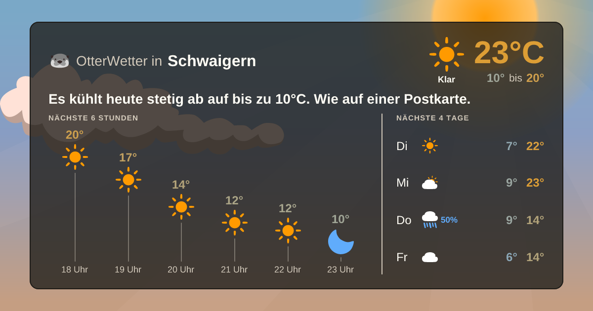 OtterWetter-Widget Schwaigern