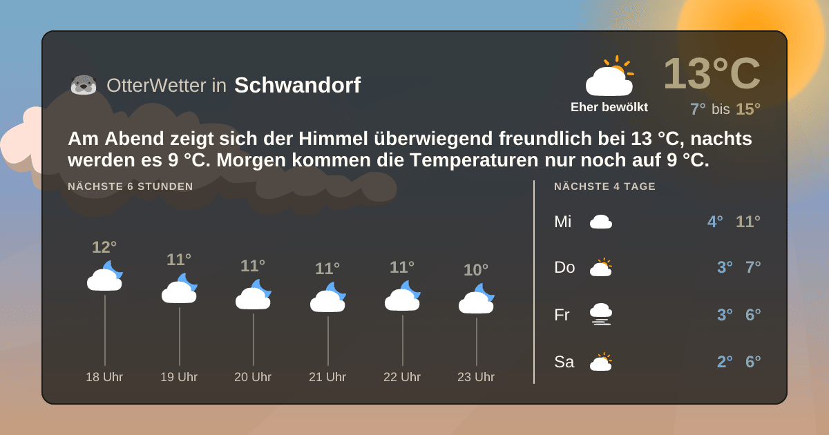 OtterWetter-Widget Schwandorf