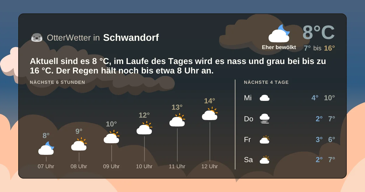 Widget-Vorschau für Schwandorf Wetter-Widget-Vorschau mit Vorhersagedaten für Schwandorf