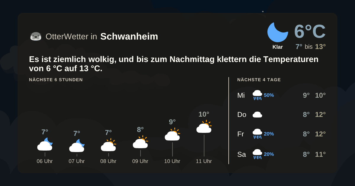 Widget-Vorschau für Schwanheim Wetter-Widget-Vorschau mit Vorhersagedaten für Schwanheim