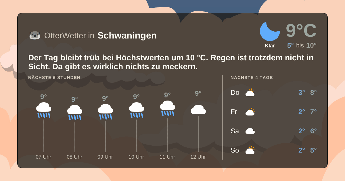 OtterWetter-Widget Schwaningen
