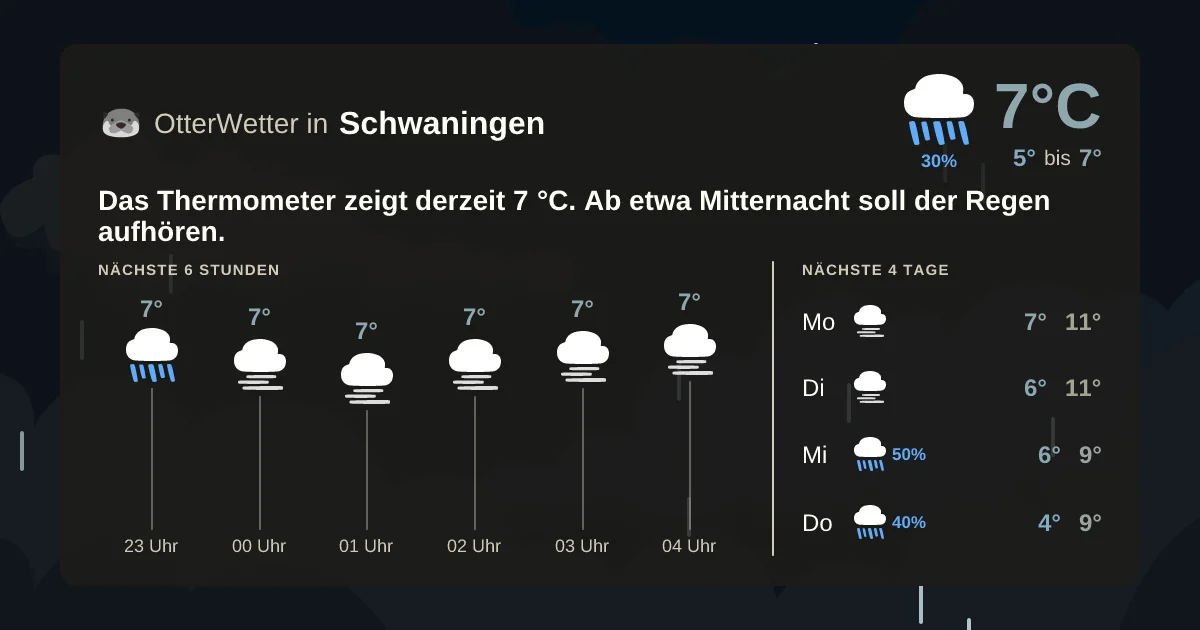 Wetter-Widget-Vorschau mit Vorhersagedaten für Schwaningen