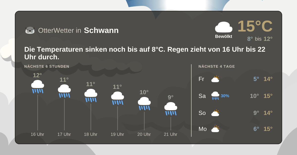 Wetter-Widget-Vorschau mit Vorhersagedaten für Schwann