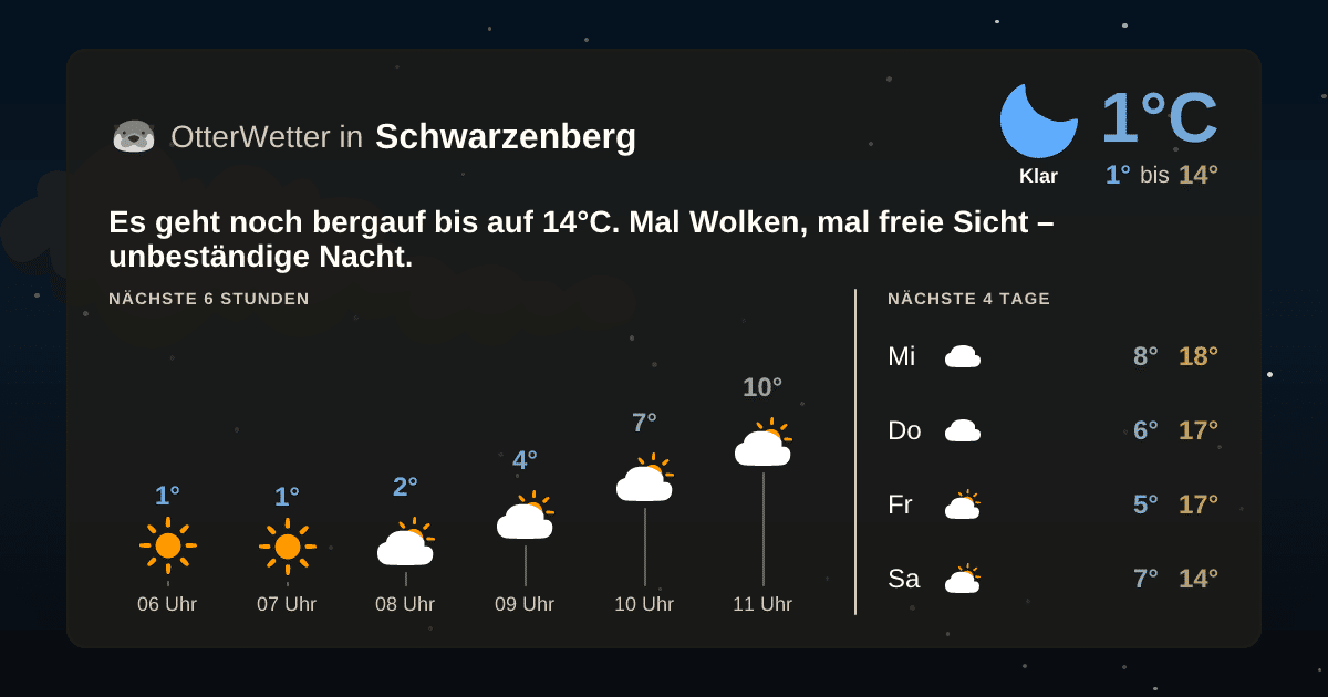 Wetter-Widget-Vorschau mit Vorhersagedaten für Schwarzenberg