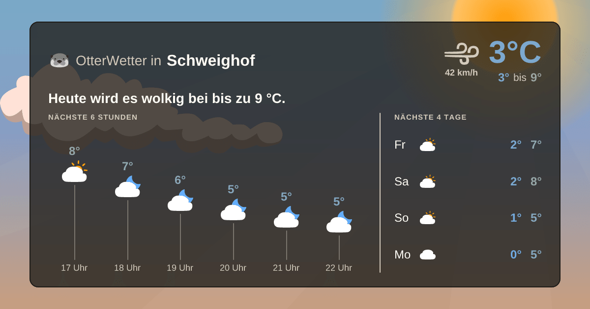 OtterWetter-Widget Schweighof