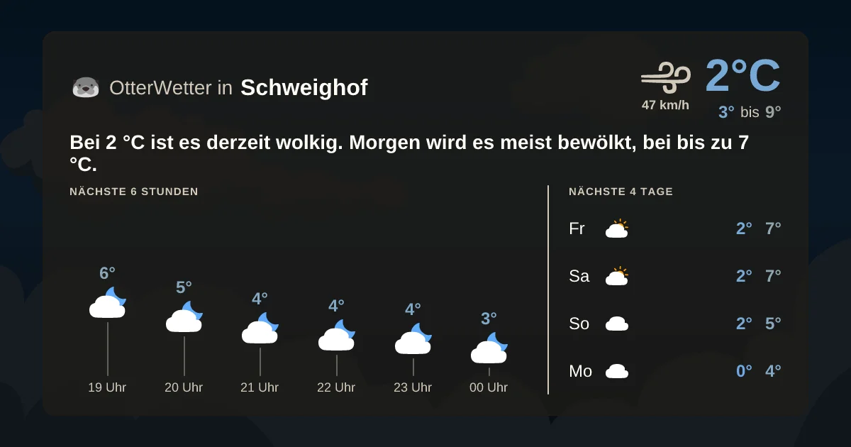 Wetter-Widget-Vorschau mit Vorhersagedaten für Schweighof