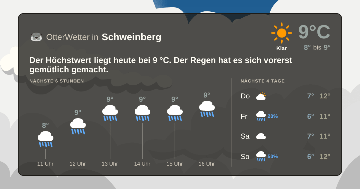 Widget-Vorschau für Schweinberg Wetter-Widget-Vorschau mit Vorhersagedaten für Schweinberg
