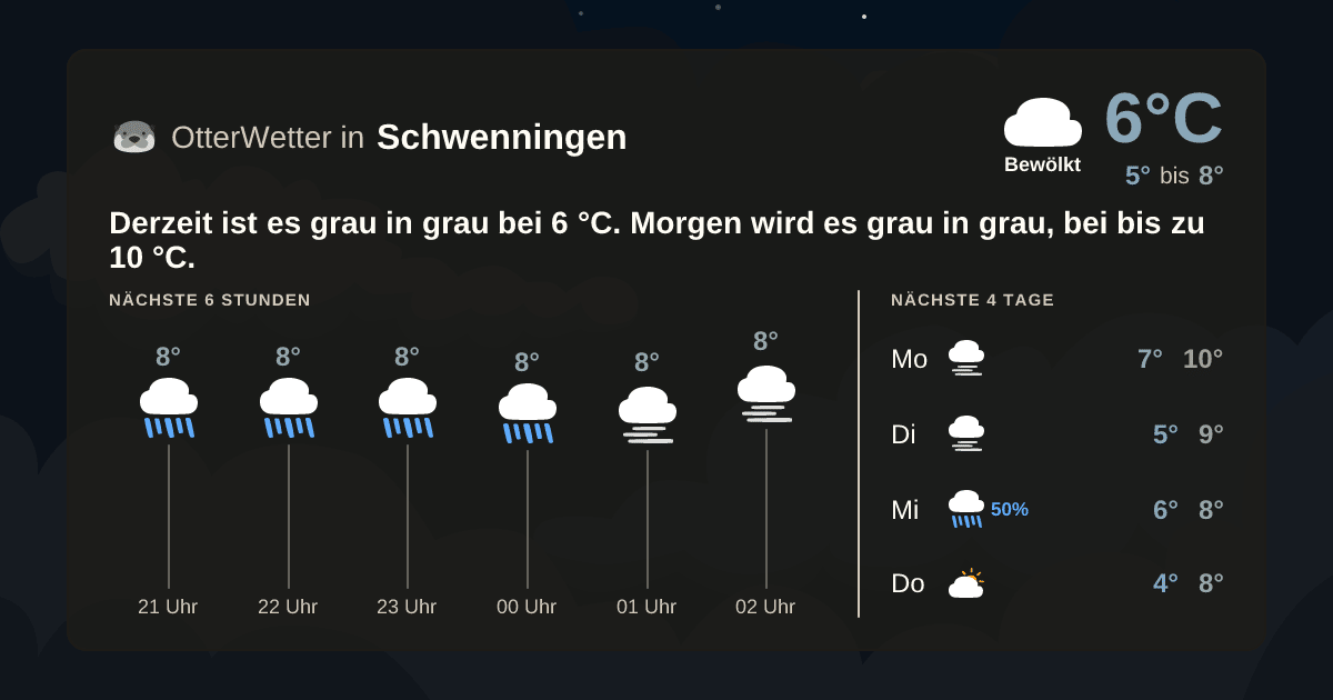 OtterWetter-Widget Schwenningen