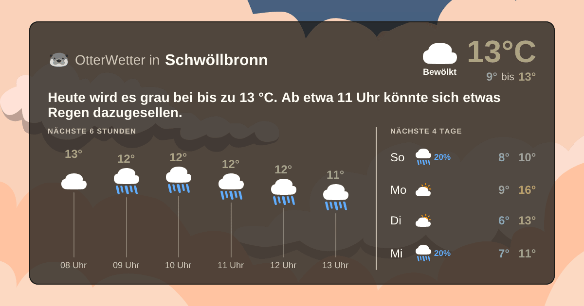 OtterWetter-Widget Schwöllbronn