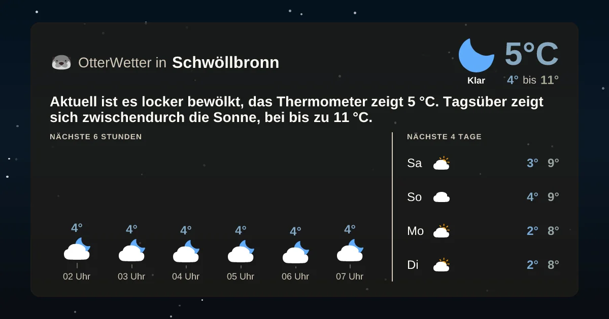 Widget-Vorschau für Schwöllbronn Wetter-Widget-Vorschau mit Vorhersagedaten für Schwöllbronn