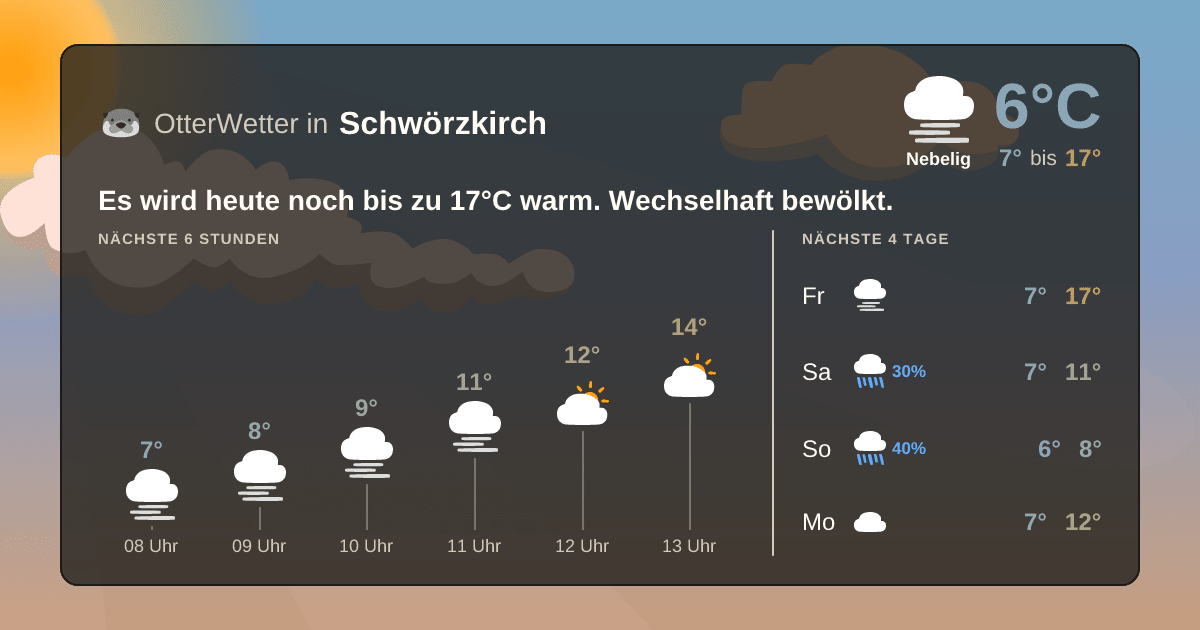Widget-Vorschau für Schwörzkirch Wetter-Widget-Vorschau mit Vorhersagedaten für Schwörzkirch