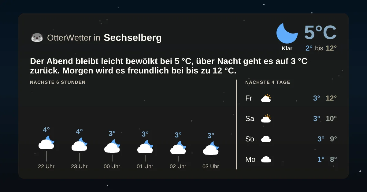 Widget-Vorschau für Sechselberg Wetter-Widget-Vorschau mit Vorhersagedaten für Sechselberg