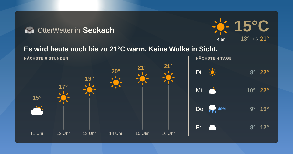 OtterWetter-Widget Seckach