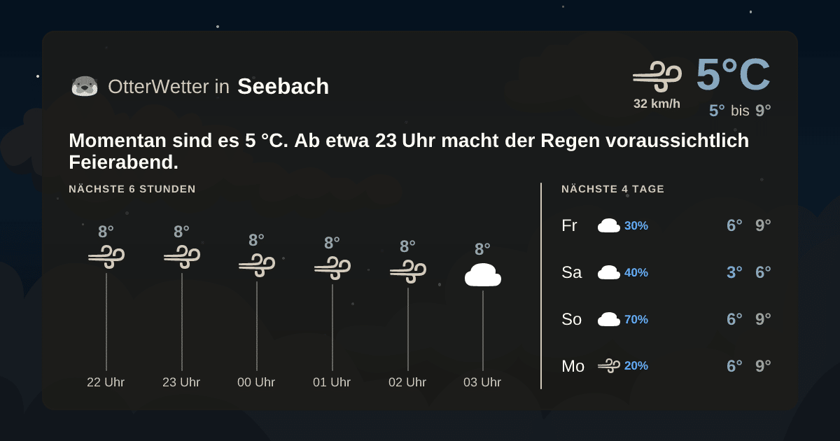 OtterWetter-Widget Seebach