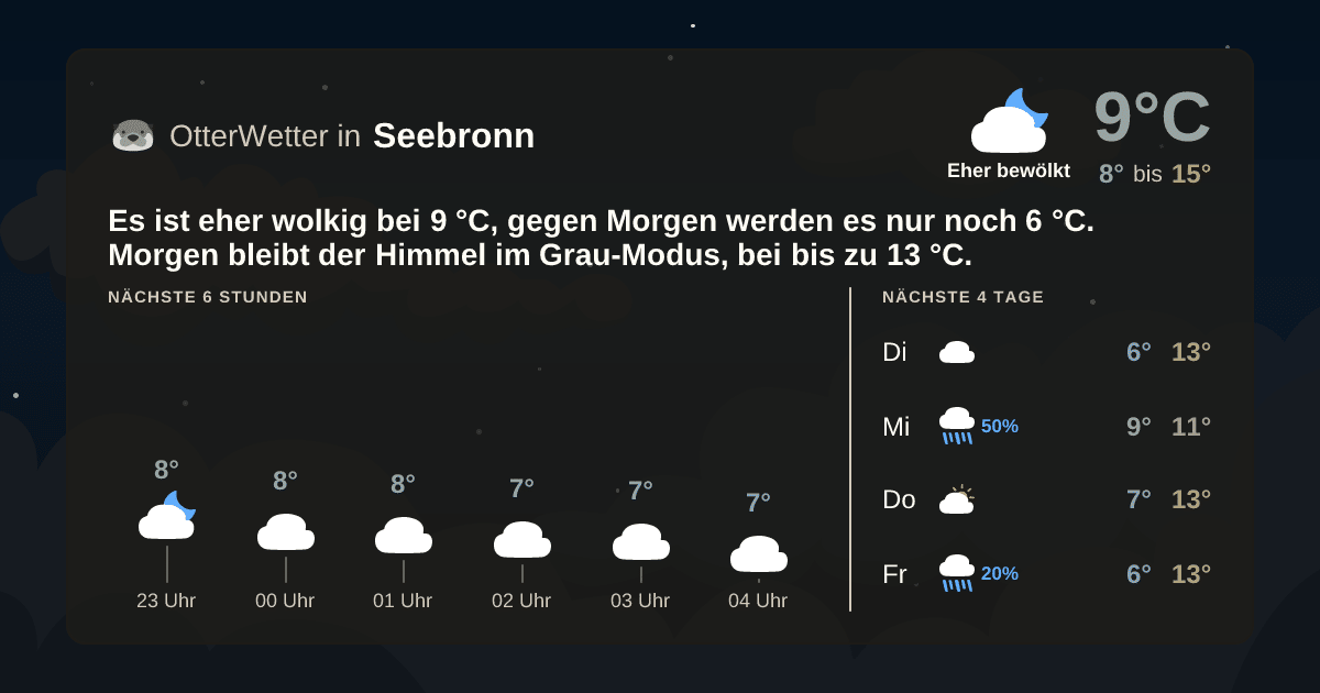 Widget-Vorschau für Seebronn Wetter-Widget-Vorschau mit Vorhersagedaten für Seebronn