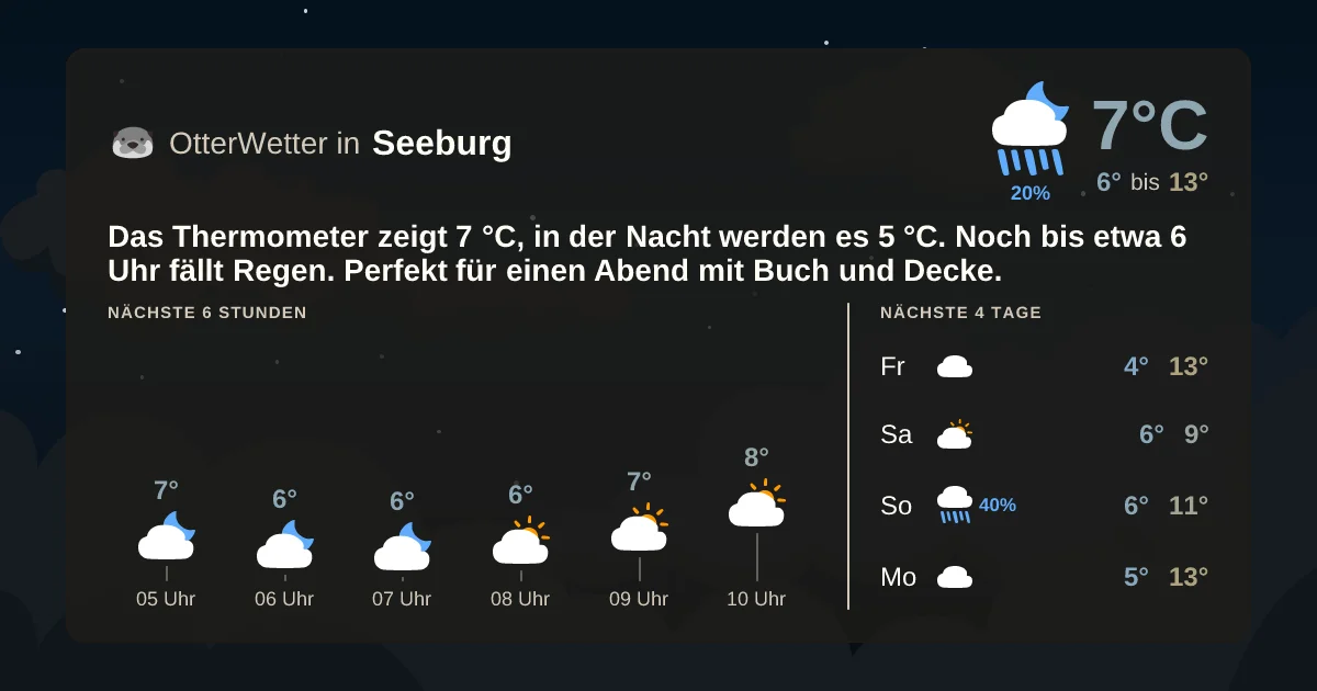 Wetter-Widget-Vorschau mit Vorhersagedaten für Seeburg
