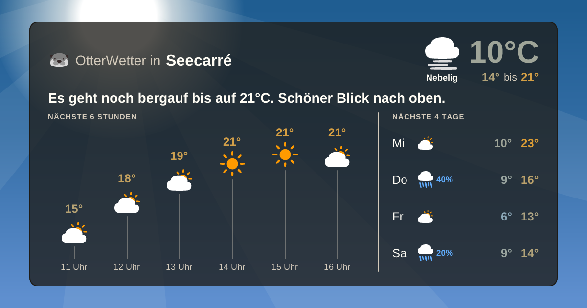 OtterWetter-Widget Seecarré