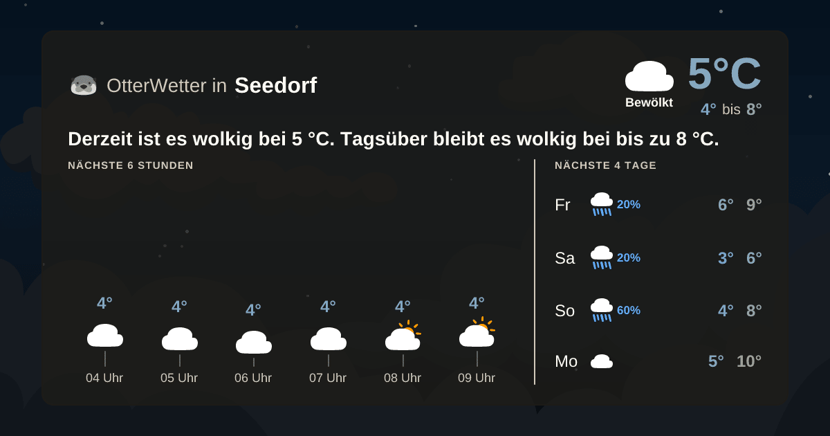 Wetter-Widget-Vorschau mit Vorhersagedaten für Seedorf