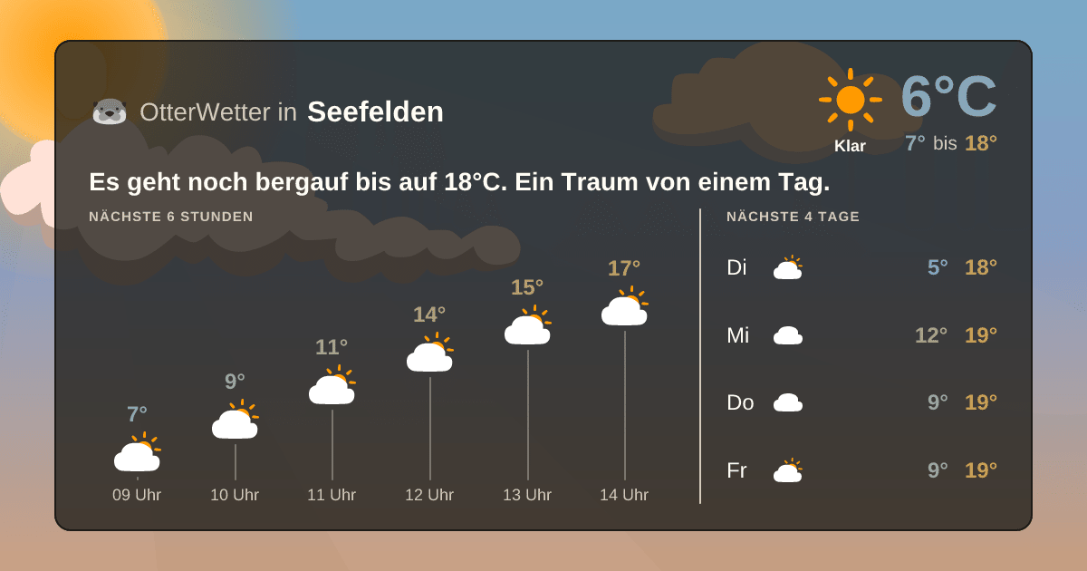 Widget-Vorschau für Seefelden Wetter-Widget-Vorschau mit Vorhersagedaten für Seefelden