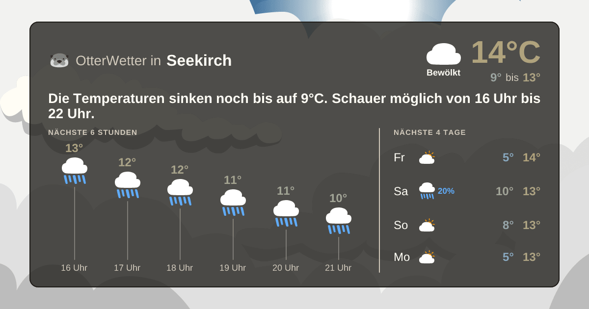 OtterWetter-Widget Seekirch