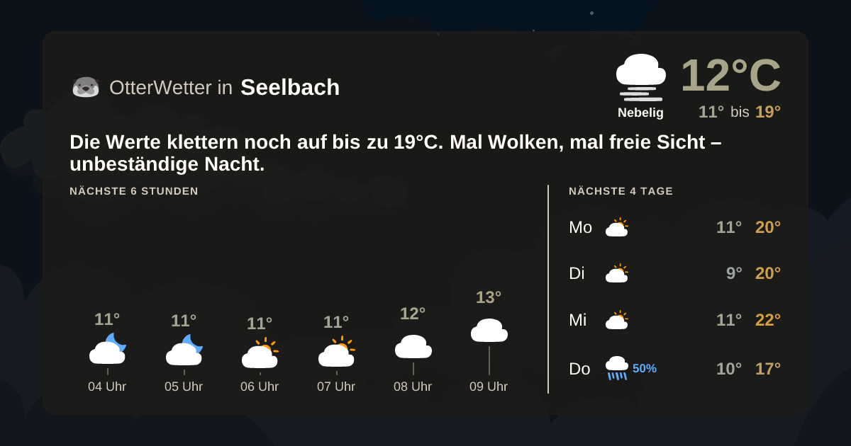 Widget-Vorschau für Seelbach Wetter-Widget-Vorschau mit Vorhersagedaten für Seelbach