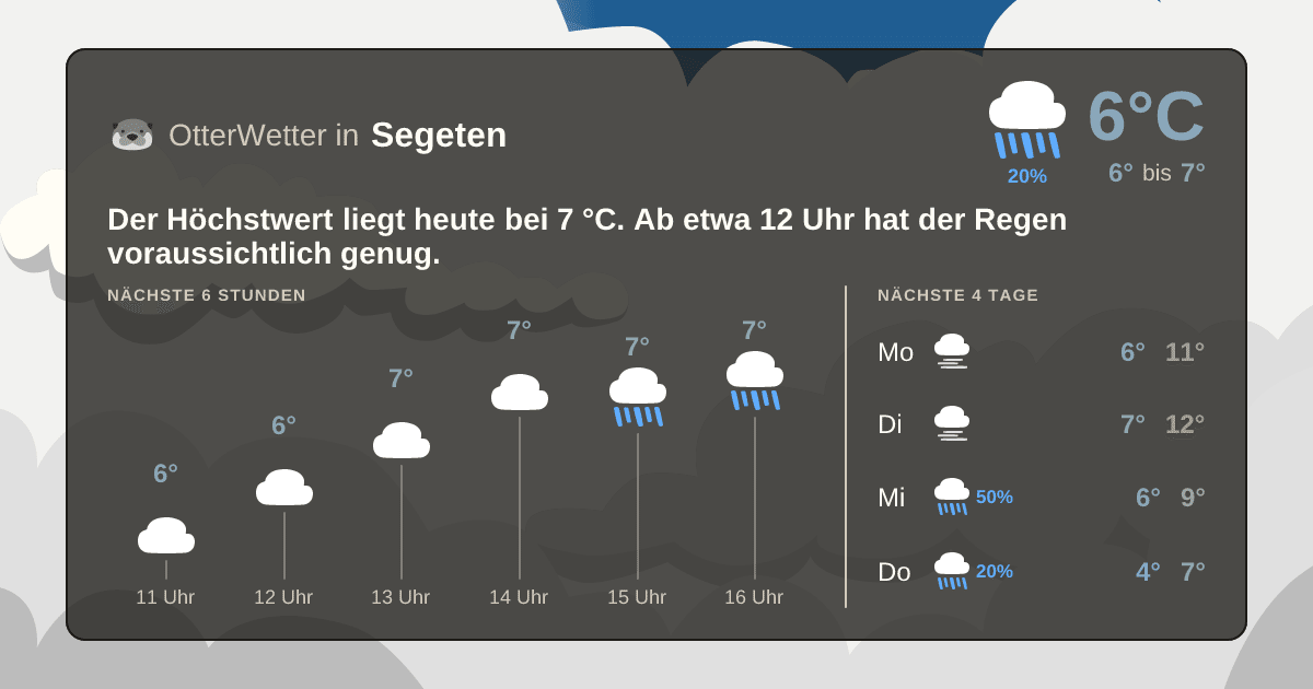 Widget-Vorschau für Segeten Wetter-Widget-Vorschau mit Vorhersagedaten für Segeten