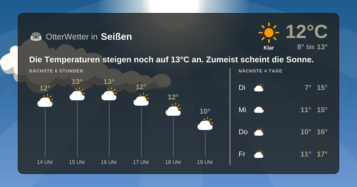 OtterWetter-Widget Seißen