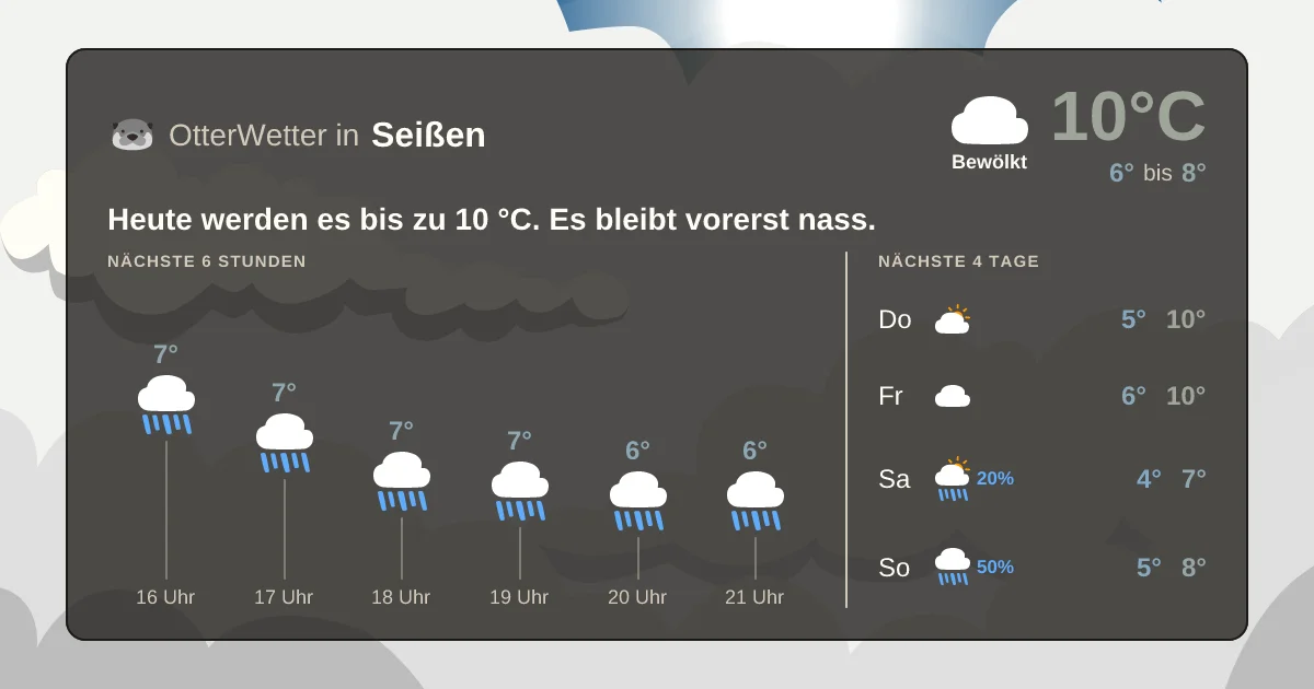 Widget-Vorschau für Seißen Wetter-Widget-Vorschau mit Vorhersagedaten für Seißen