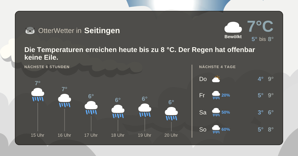 OtterWetter-Widget Seitingen