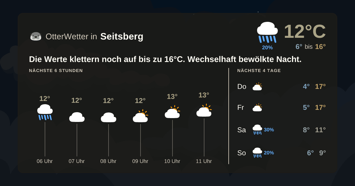 Widget-Vorschau für Seitsberg Wetter-Widget-Vorschau mit Vorhersagedaten für Seitsberg