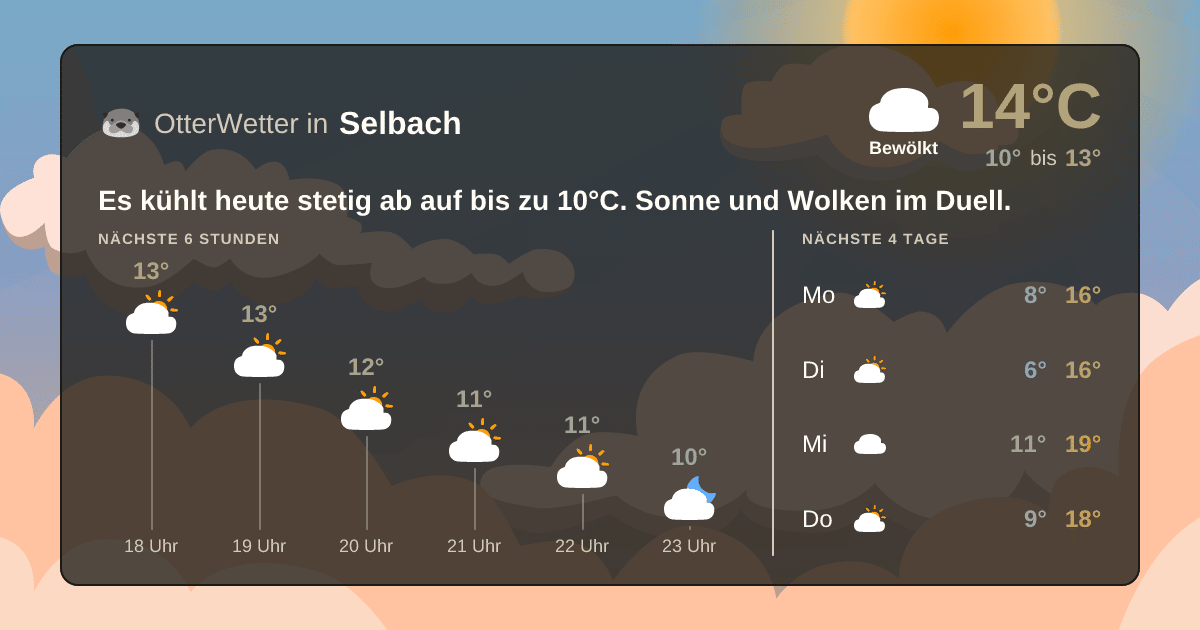 Widget-Vorschau für Selbach Wetter-Widget-Vorschau mit Vorhersagedaten für Selbach