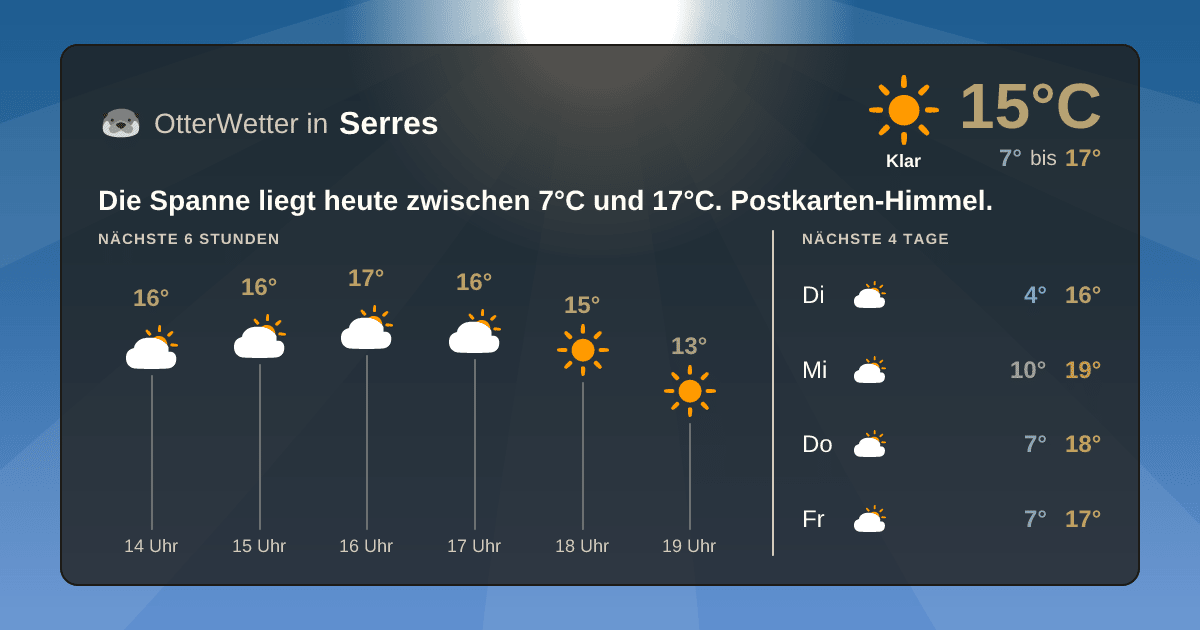 Widget-Vorschau für Serres Wetter-Widget-Vorschau mit Vorhersagedaten für Serres