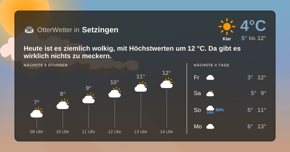 Wetter-Widget-Vorschau mit Vorhersagedaten für Setzingen