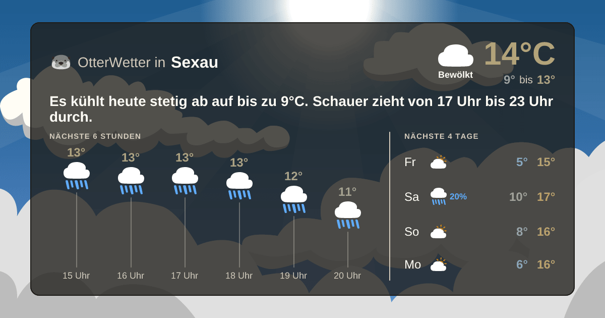 OtterWetter-Widget Sexau