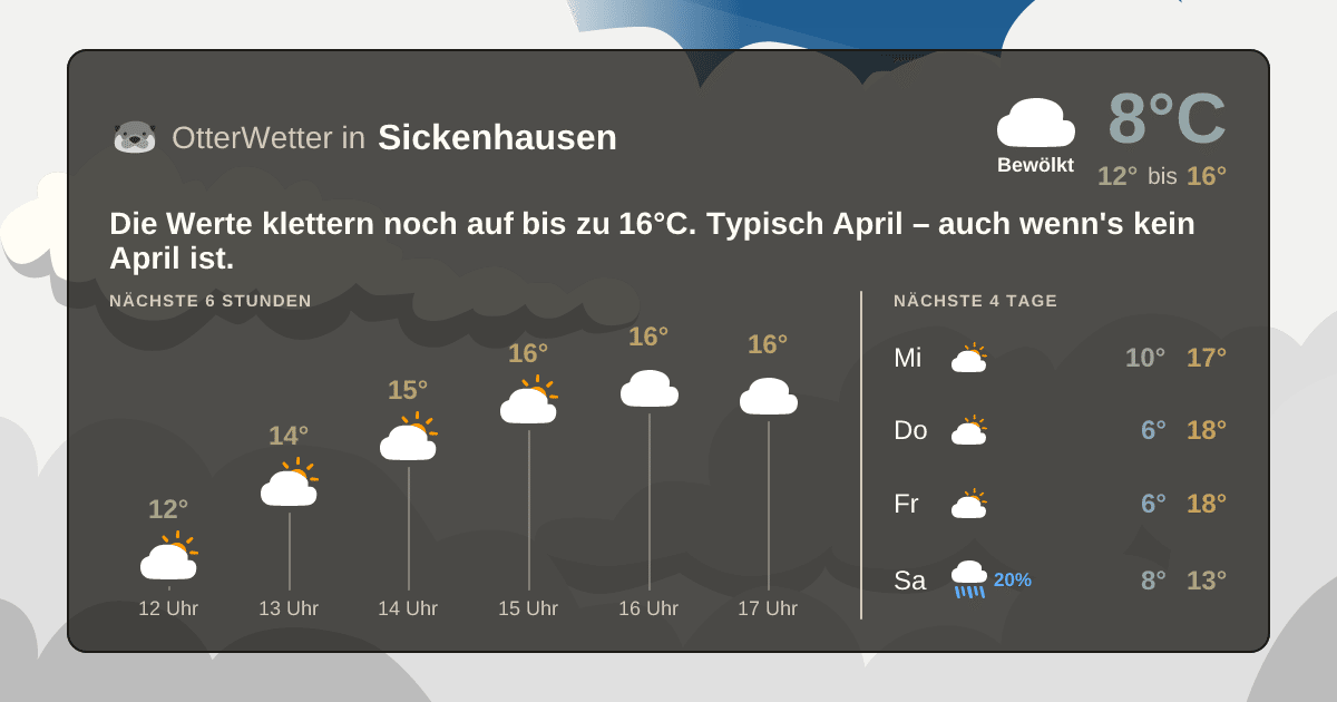 OtterWetter-Widget Sickenhausen
