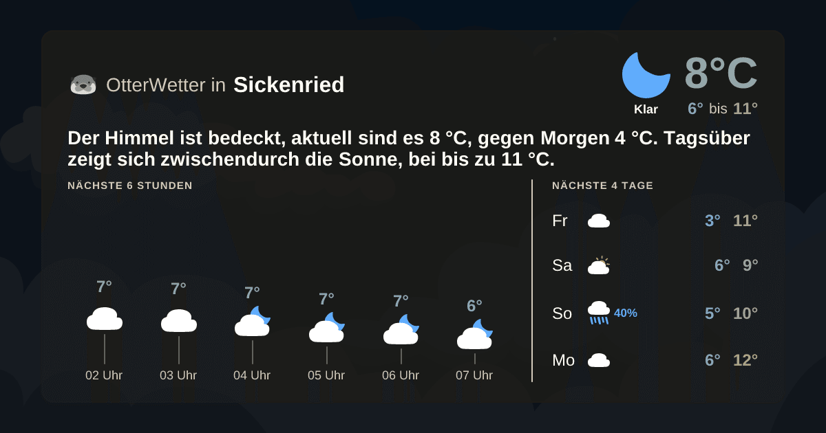 Widget-Vorschau für Sickenried Wetter-Widget-Vorschau mit Vorhersagedaten für Sickenried