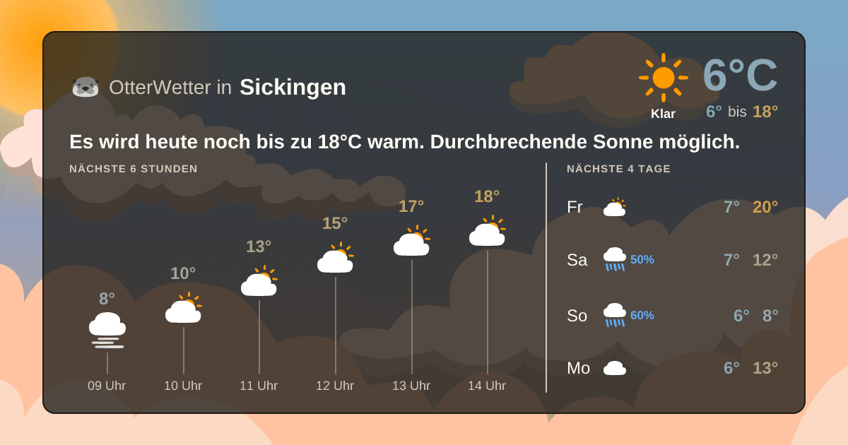 Widget-Vorschau für Sickingen Wetter-Widget-Vorschau mit Vorhersagedaten für Sickingen