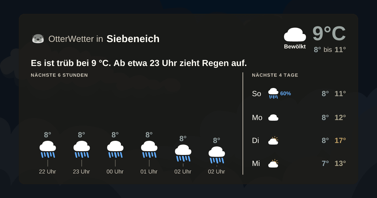 OtterWetter-Widget Siebeneich