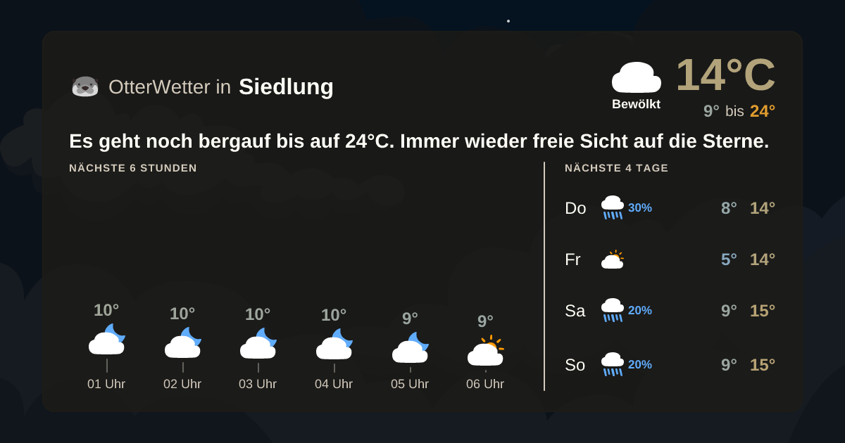 Widget-Vorschau für Siedlung Wetter-Widget-Vorschau mit Vorhersagedaten für Siedlung